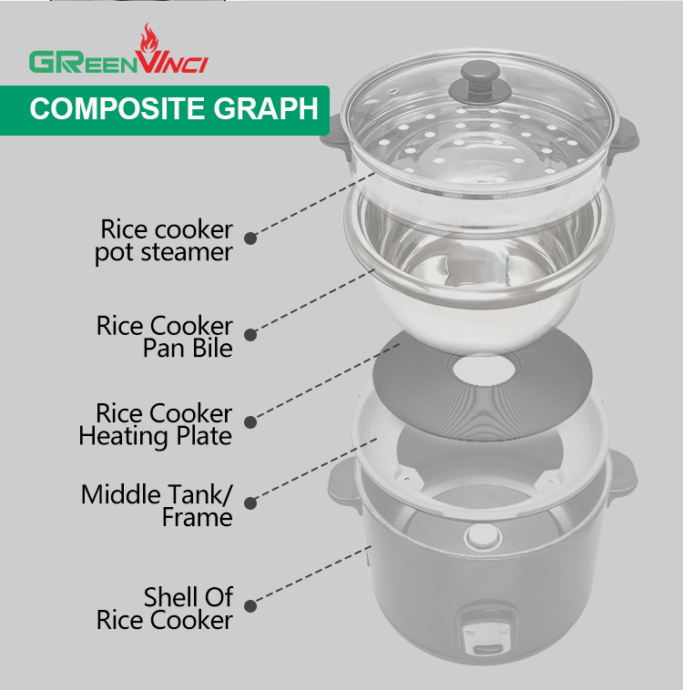 rice cooker components rice cooker components